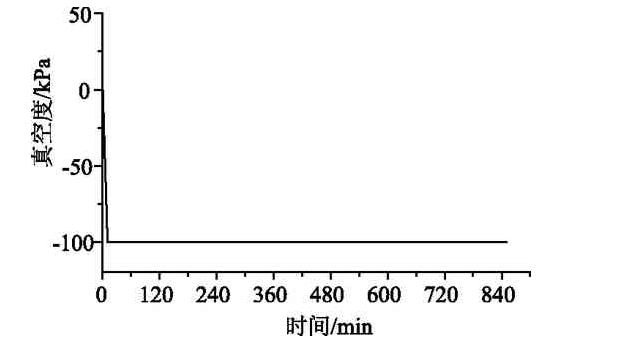 熱壓罐固化真空度曲線(xiàn)